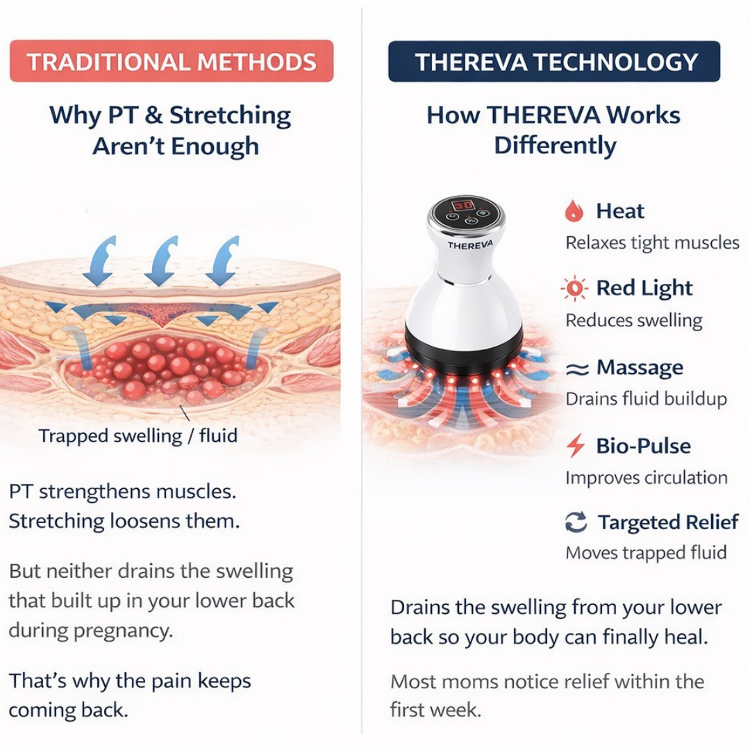 THEREVA Lower Back Pain Relief Massager