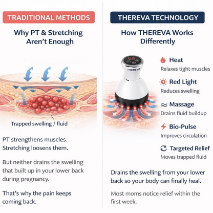 THEREVA Lower Back Pain Relief Massager